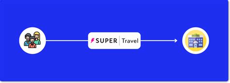 travelsuper|super travel hotel booking.